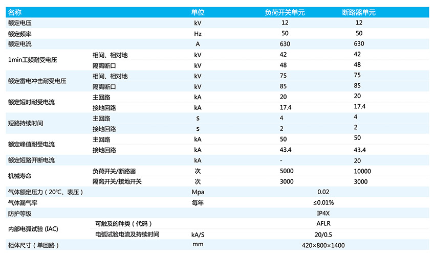 主要技术参数.jpg