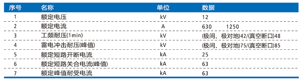 ZW32-12主要技术参数-01.png