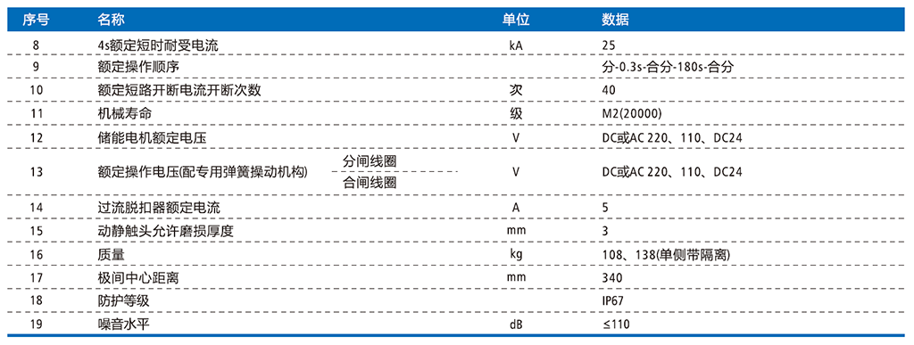 ZW32-12主要技术参数-02.png