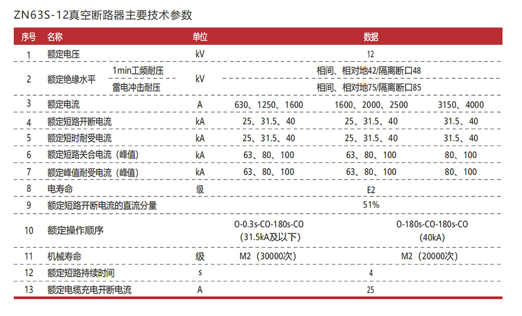 ZN63S-12-主要技术参数.jpg