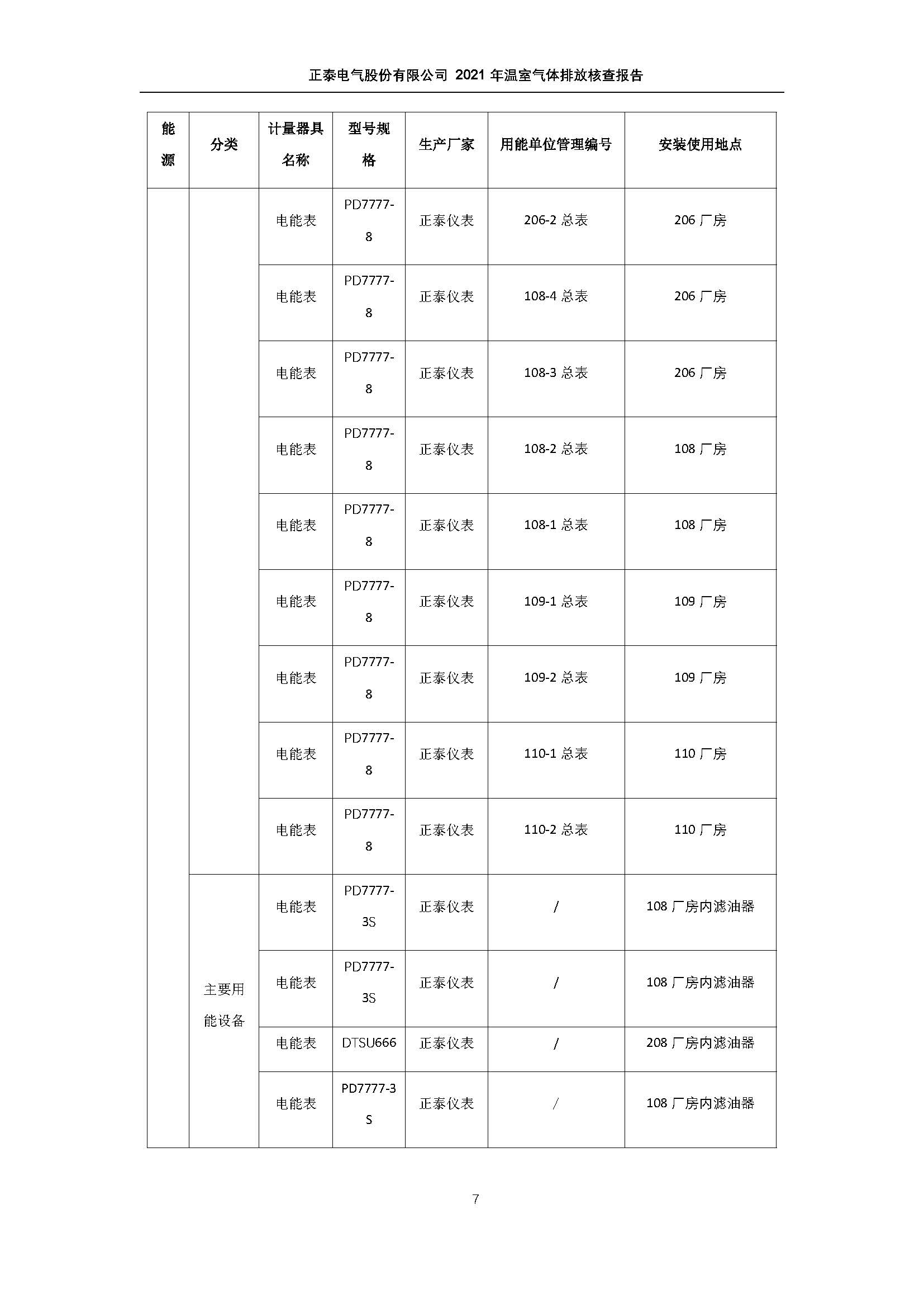 正泰电气第三方温室气体审核_页面_10.jpg