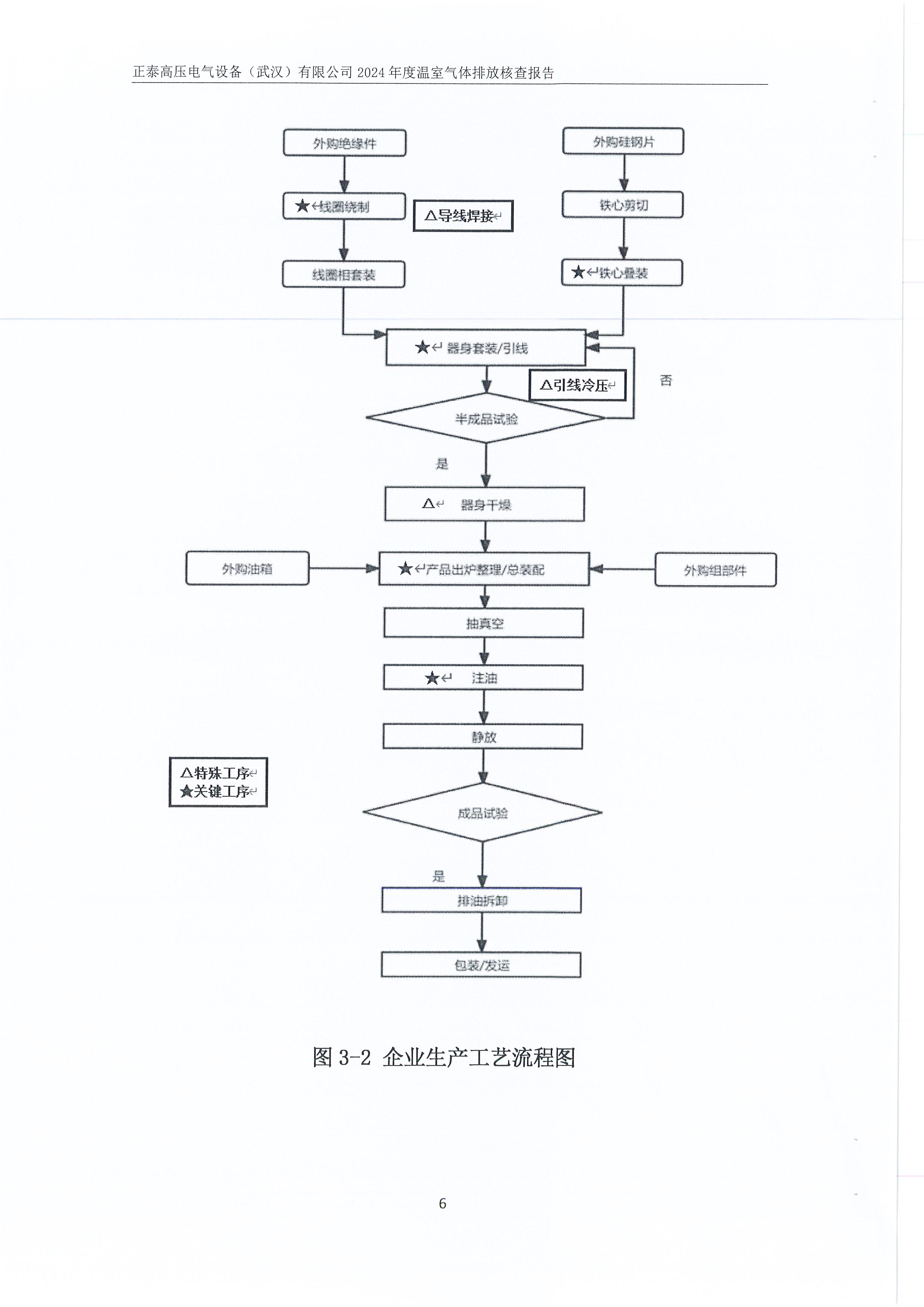 正泰高压电气设备（武汉）有限公司2024年度温室气体排放核查报告_页面_10.jpg