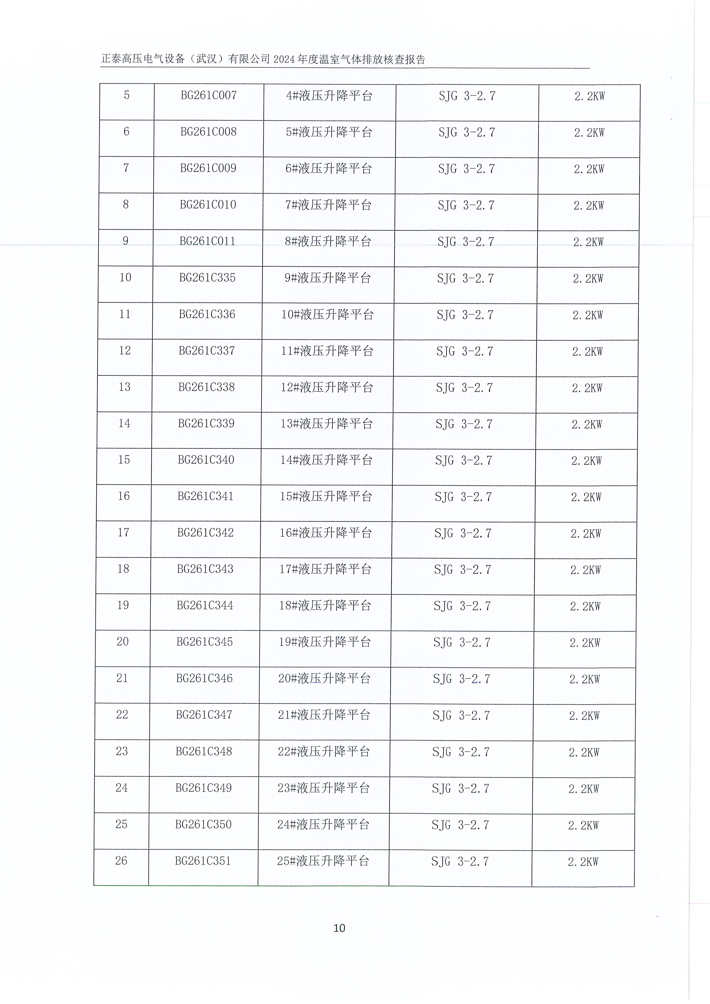 正泰高压电气设备（武汉）有限公司2024年度温室气体排放核查报告_页面_14.jpg