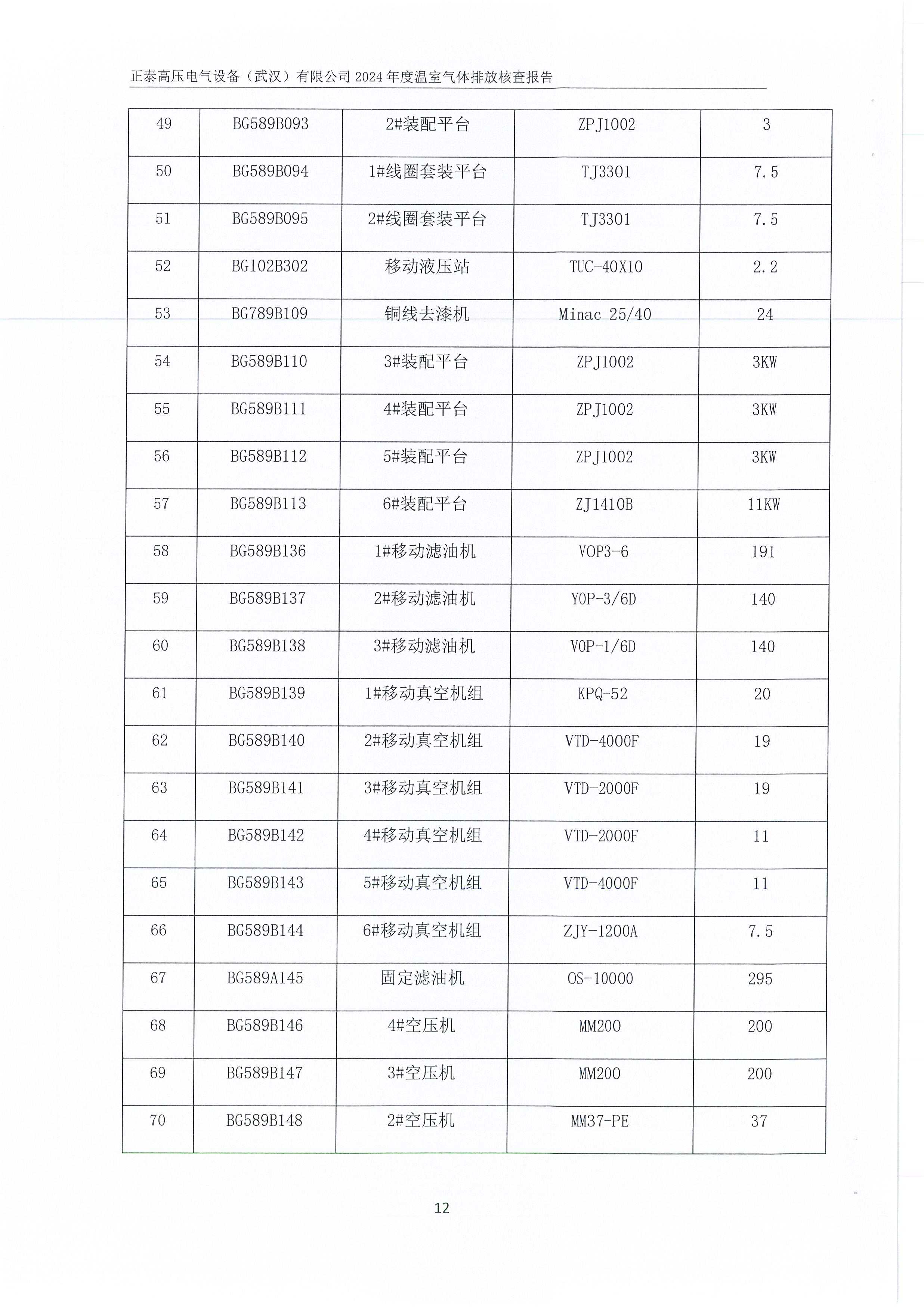 正泰高压电气设备（武汉）有限公司2024年度温室气体排放核查报告_页面_16.jpg